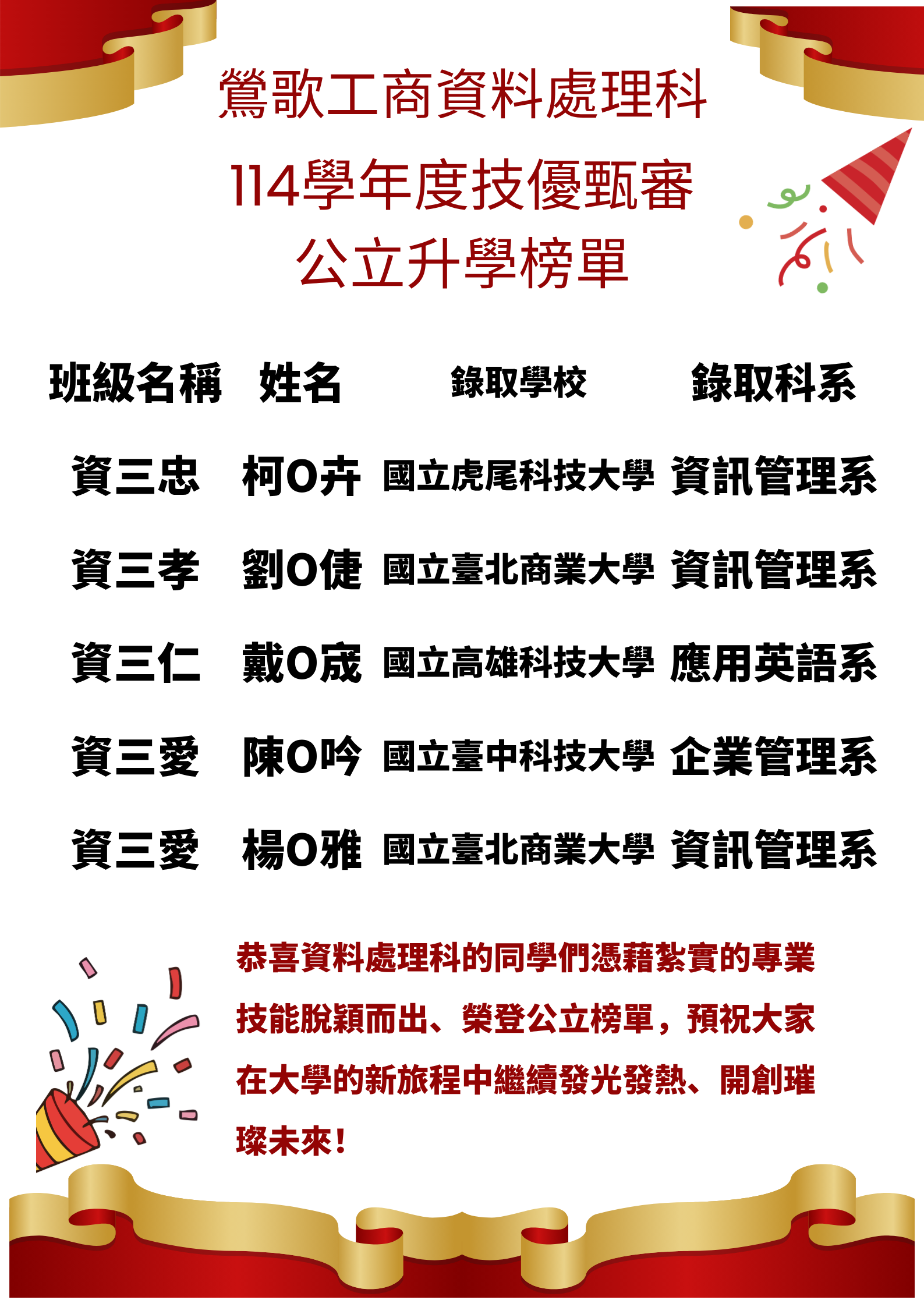 技優公立榜單