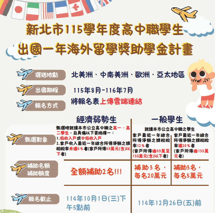 新北市115學年度高中職學生出國一年海外留學獎助學金