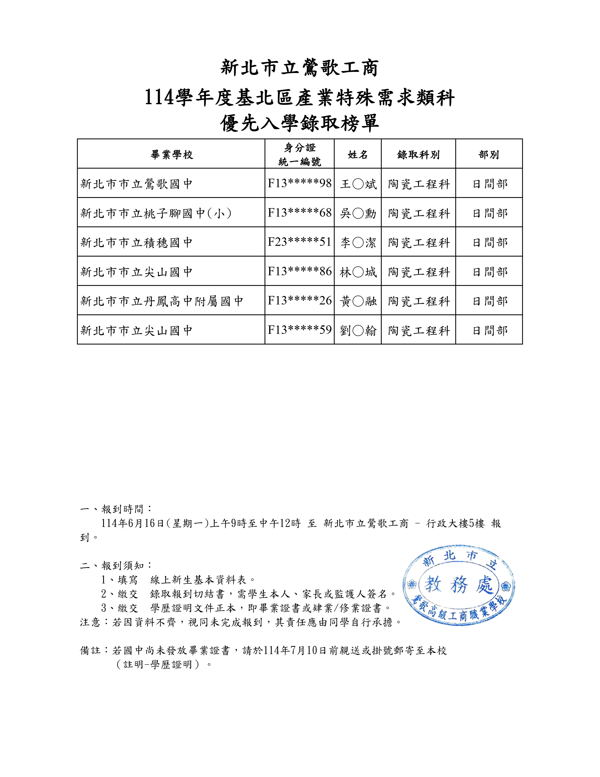 114產特優先榜單