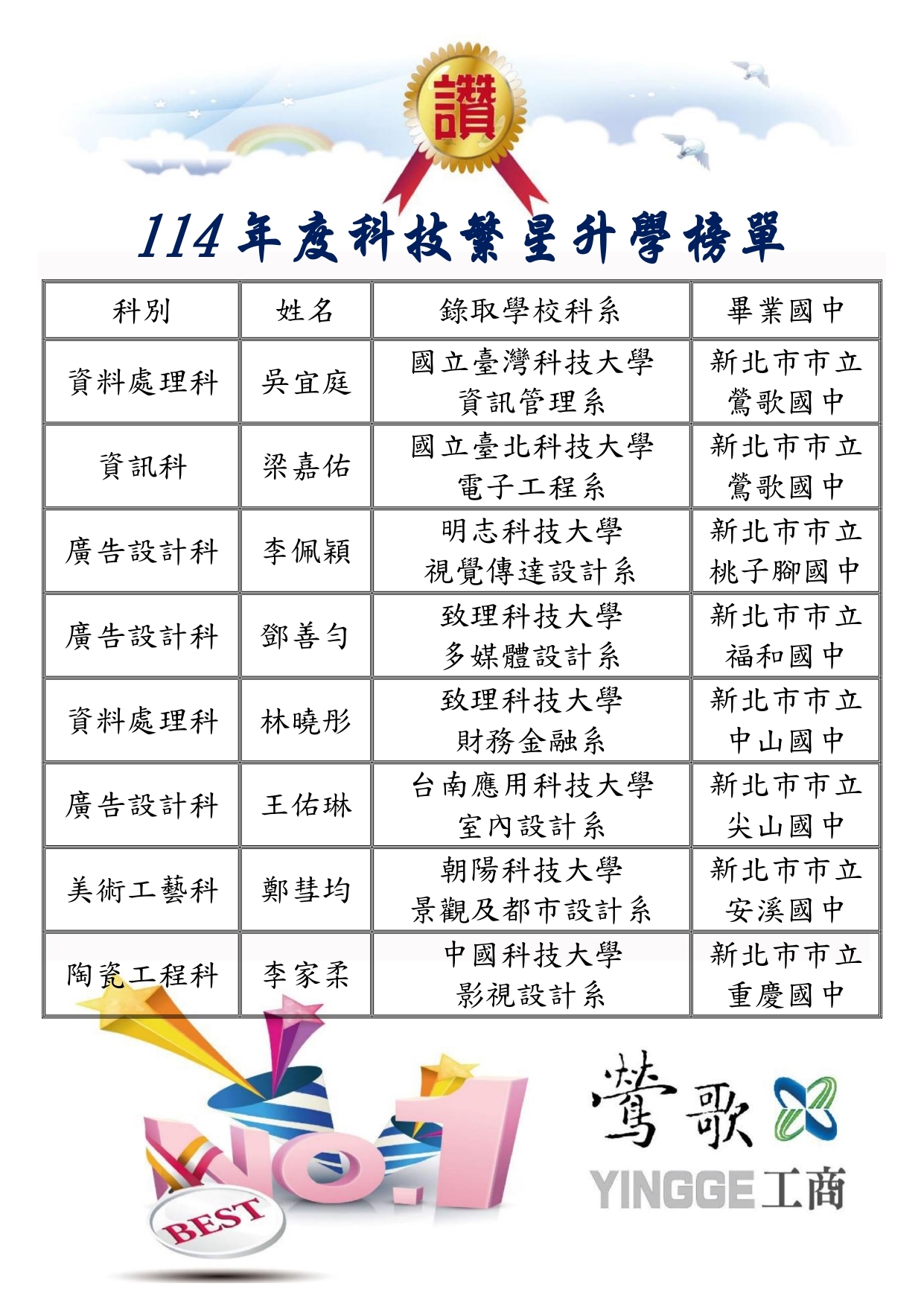 114學年度科技校院繁星榜單