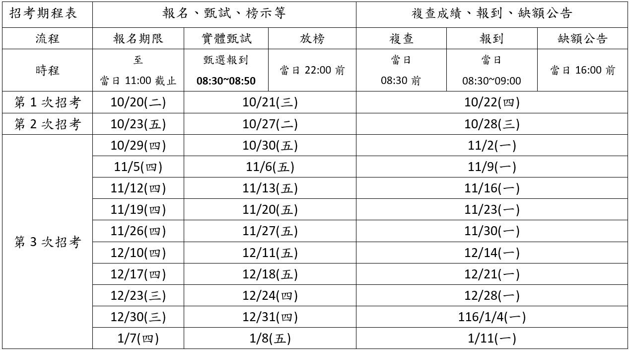 甄選日期