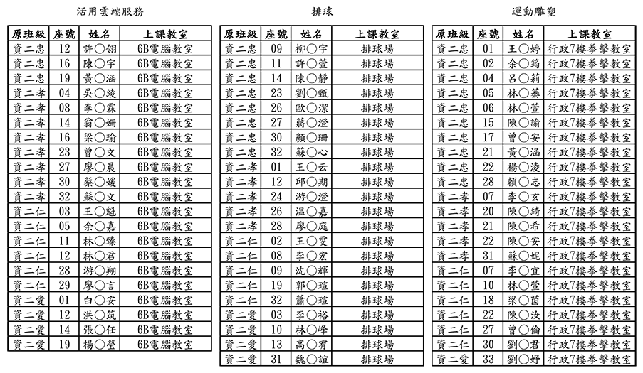 資處彈性三階-2