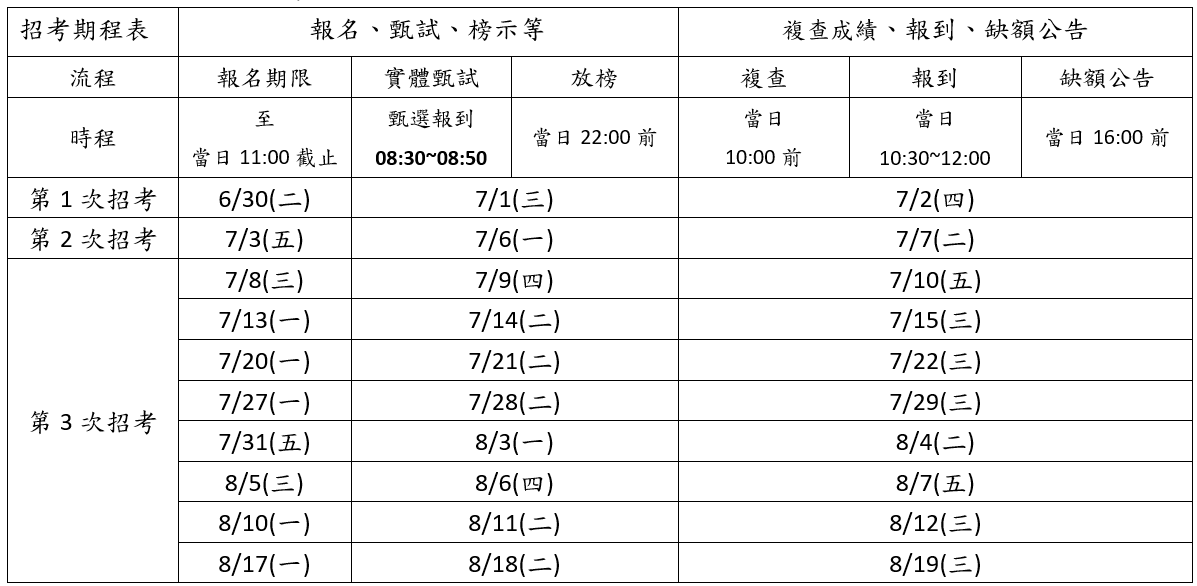 甄選辦理日程簡表