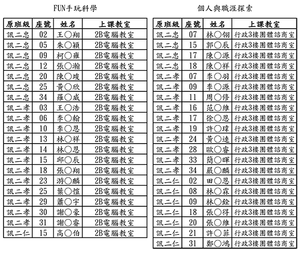 資訊彈性三階-1