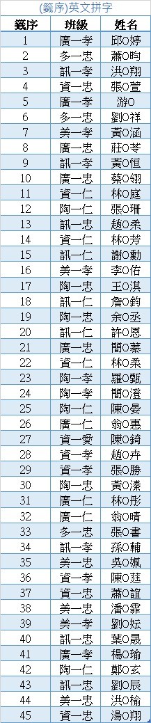 (籤序)英文拼字