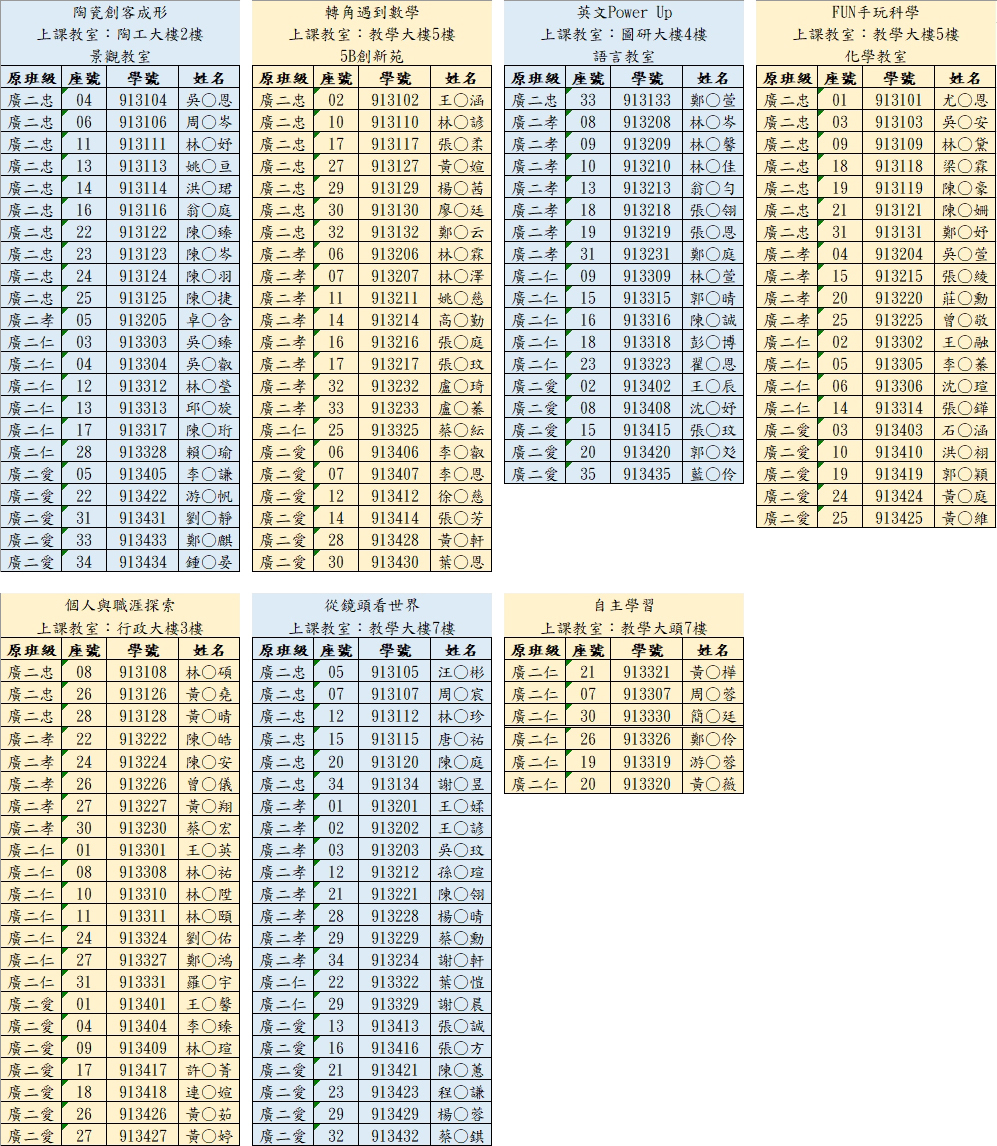 廣設彈性一階選課結果