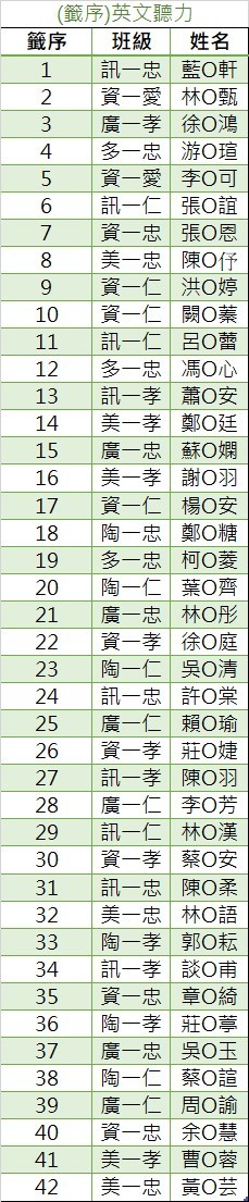 (籤序)英文聽力