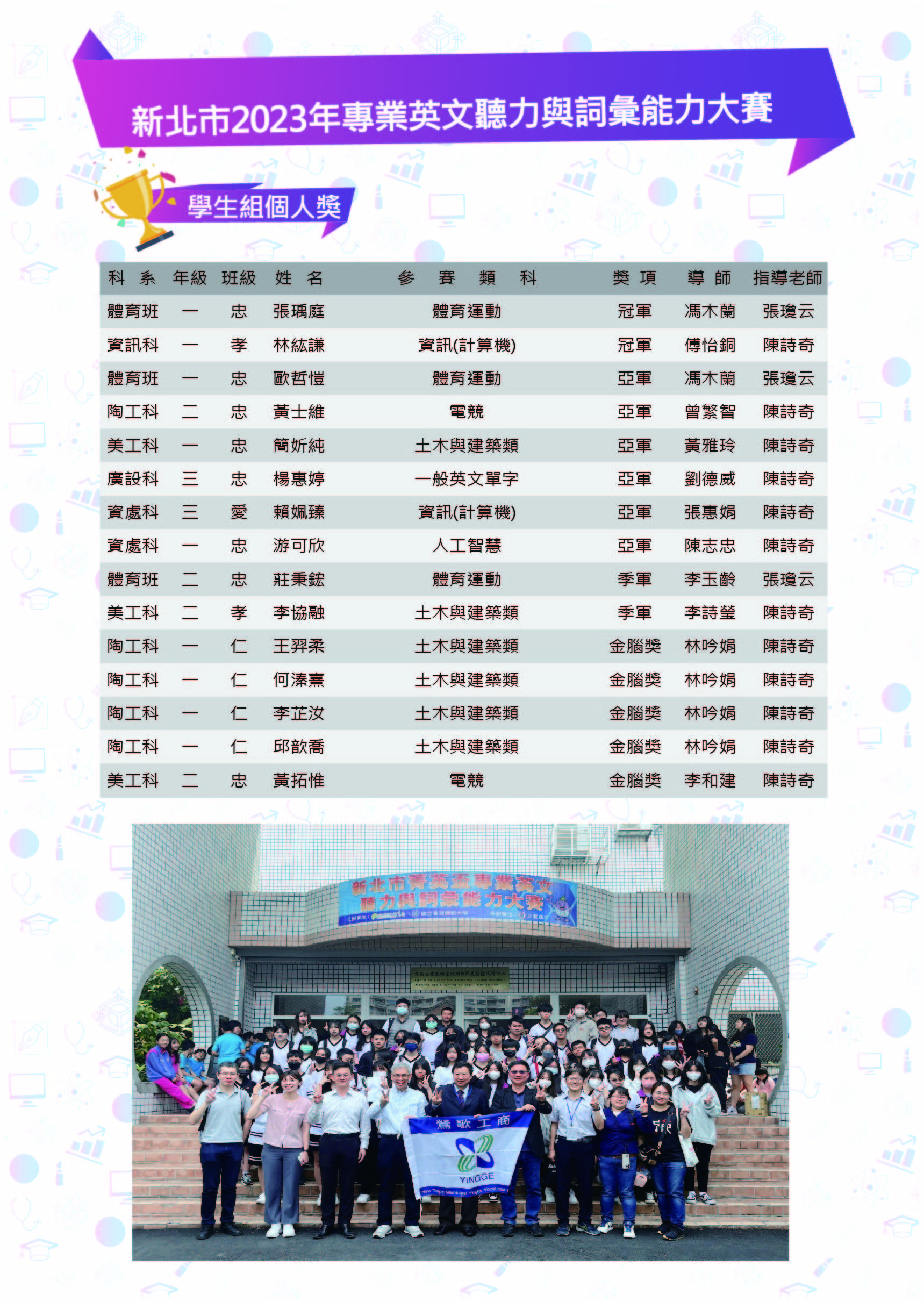 新北市2023年專業英文聽力與詞彙能力大賽
