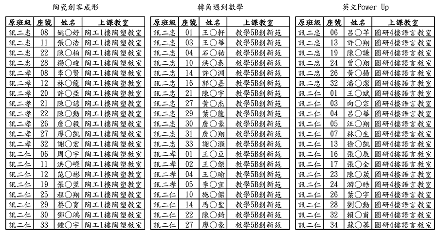 資訊彈性三階-1