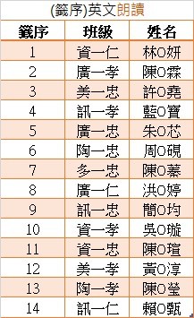 (籤序)英文朗讀