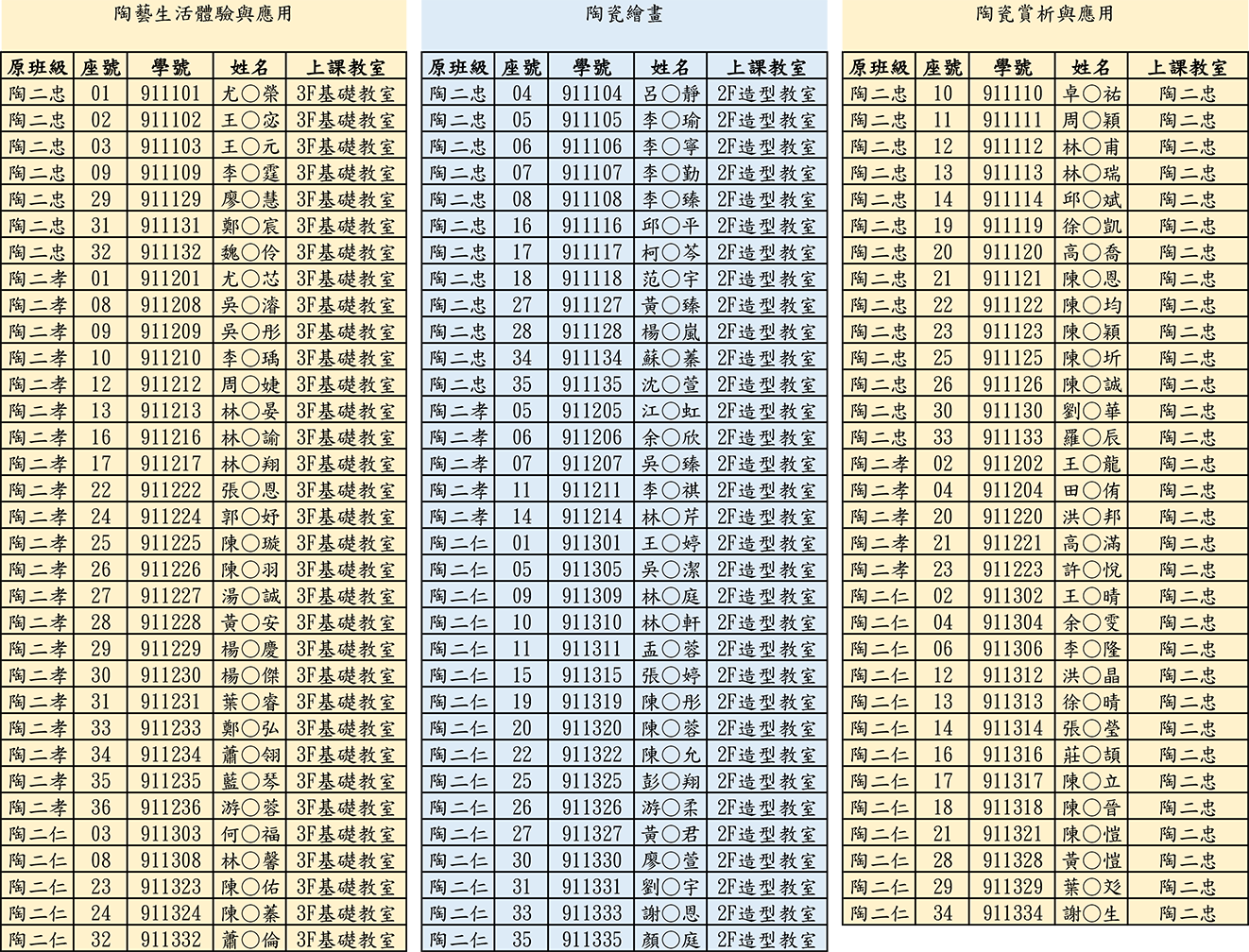 陶工彈性第二階段選課結果