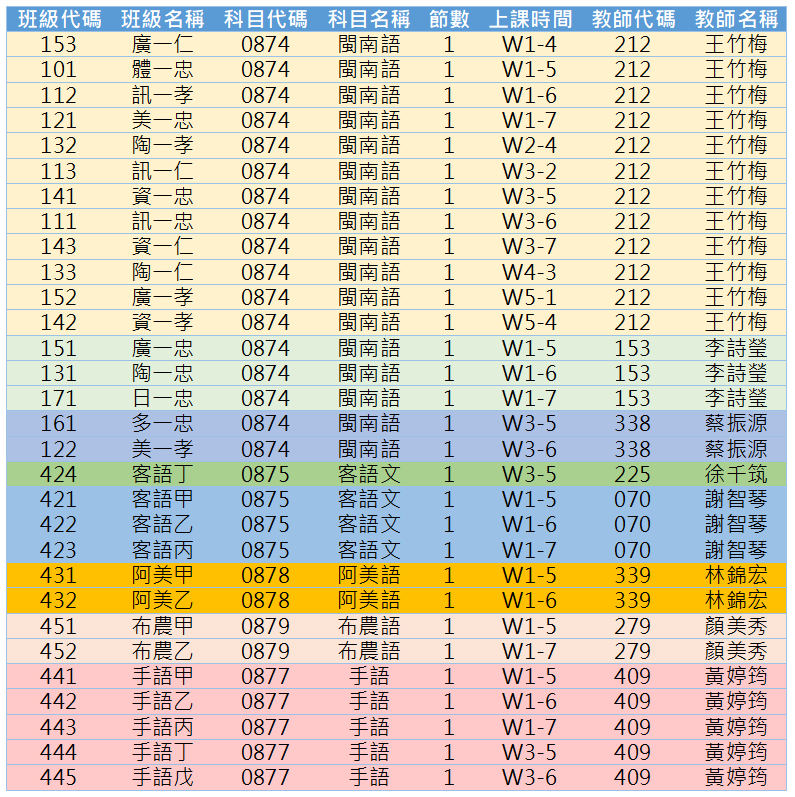 115本土語開課情形
