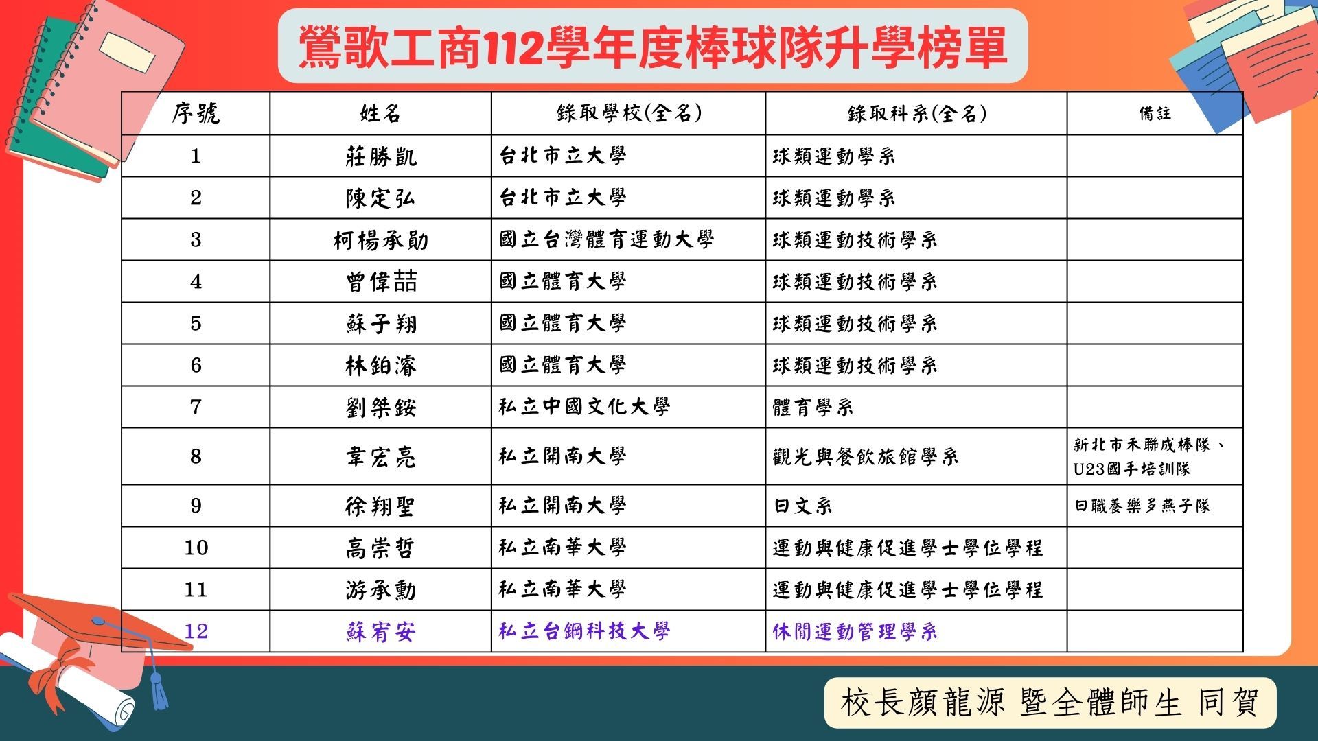 棒球