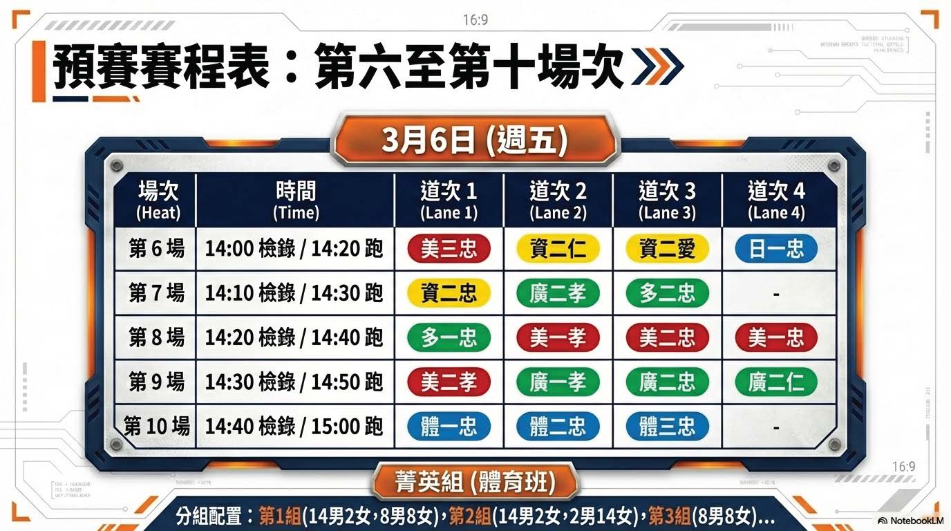 分組1