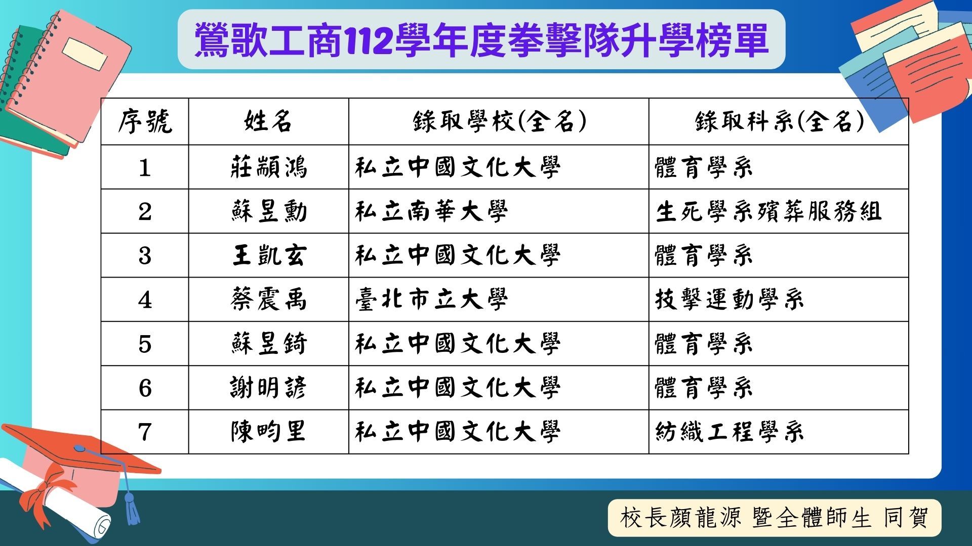 拳