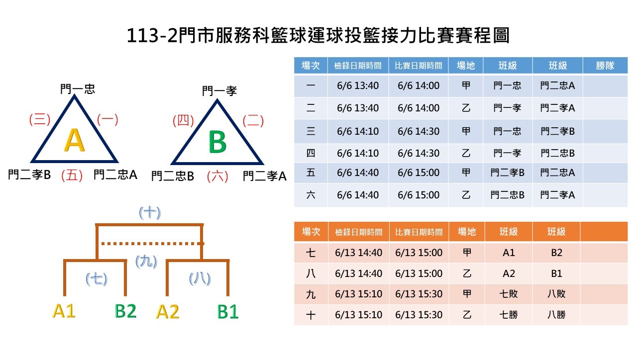 門1