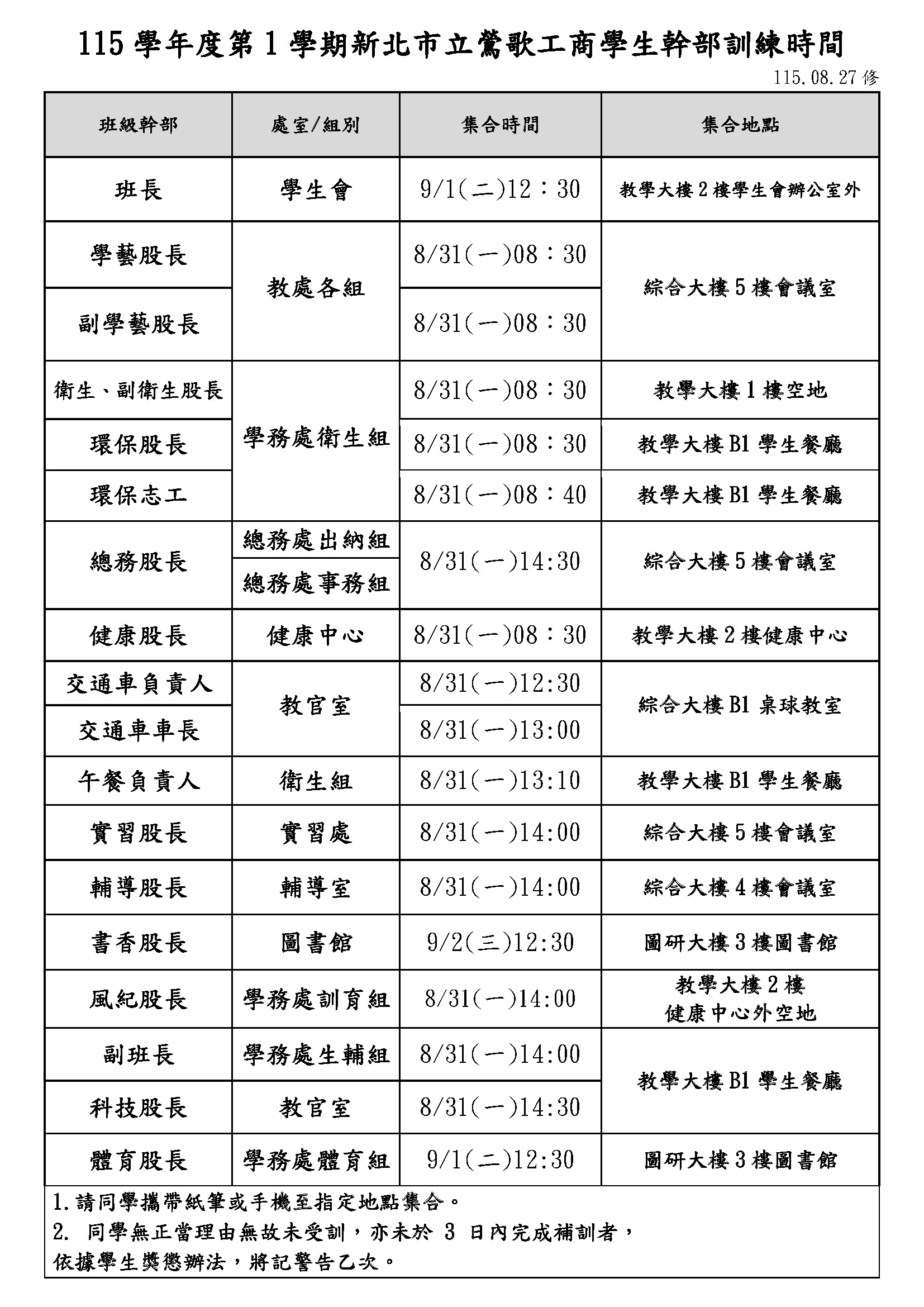115-1開學幹部訓練0827