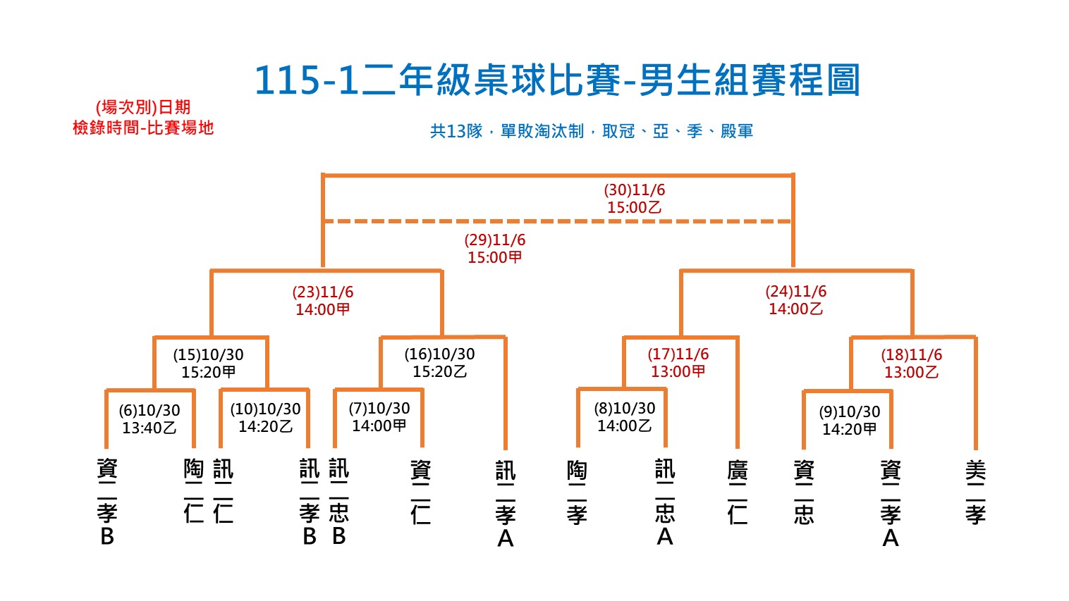 桌南