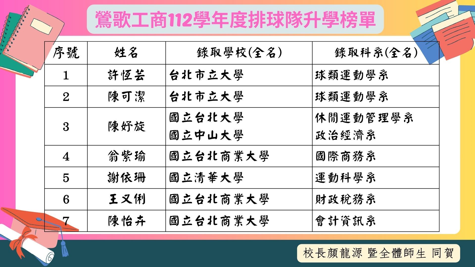 排1
