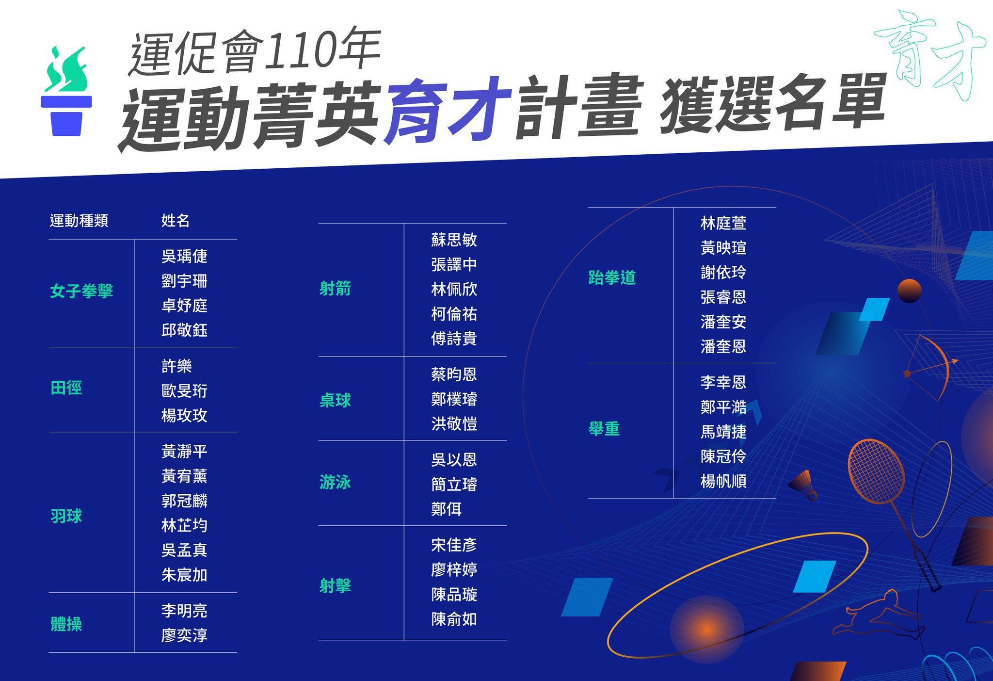 運動菁英育才計畫