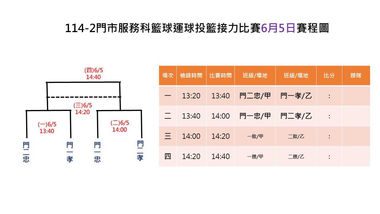 門籃