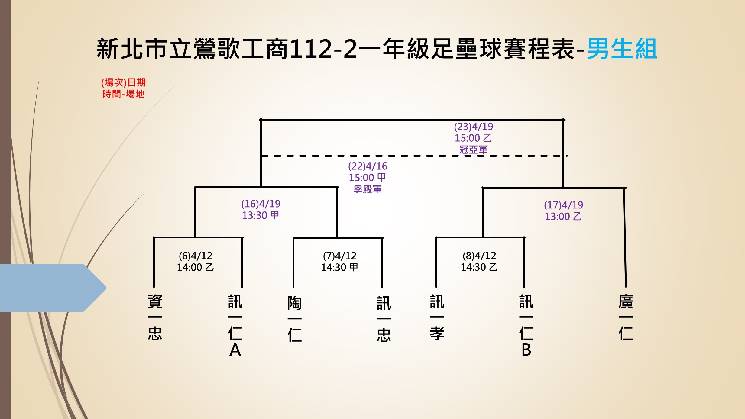 足2