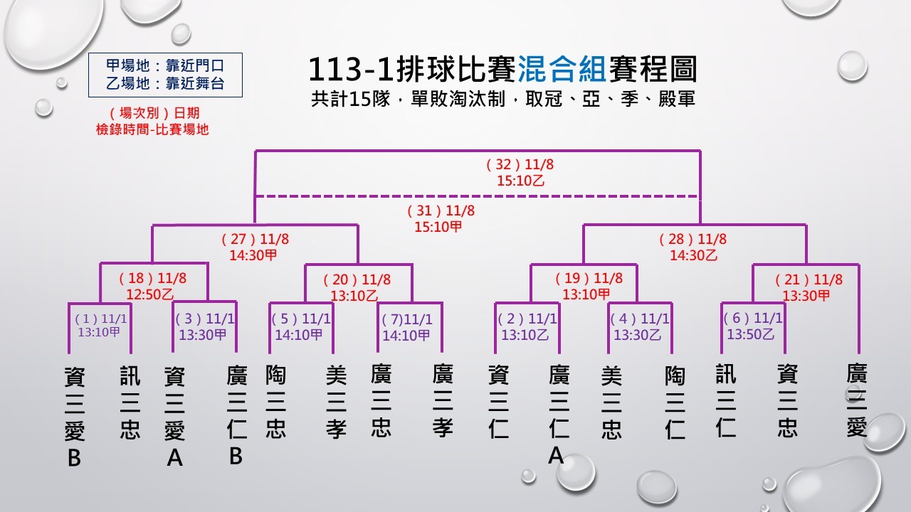 排修