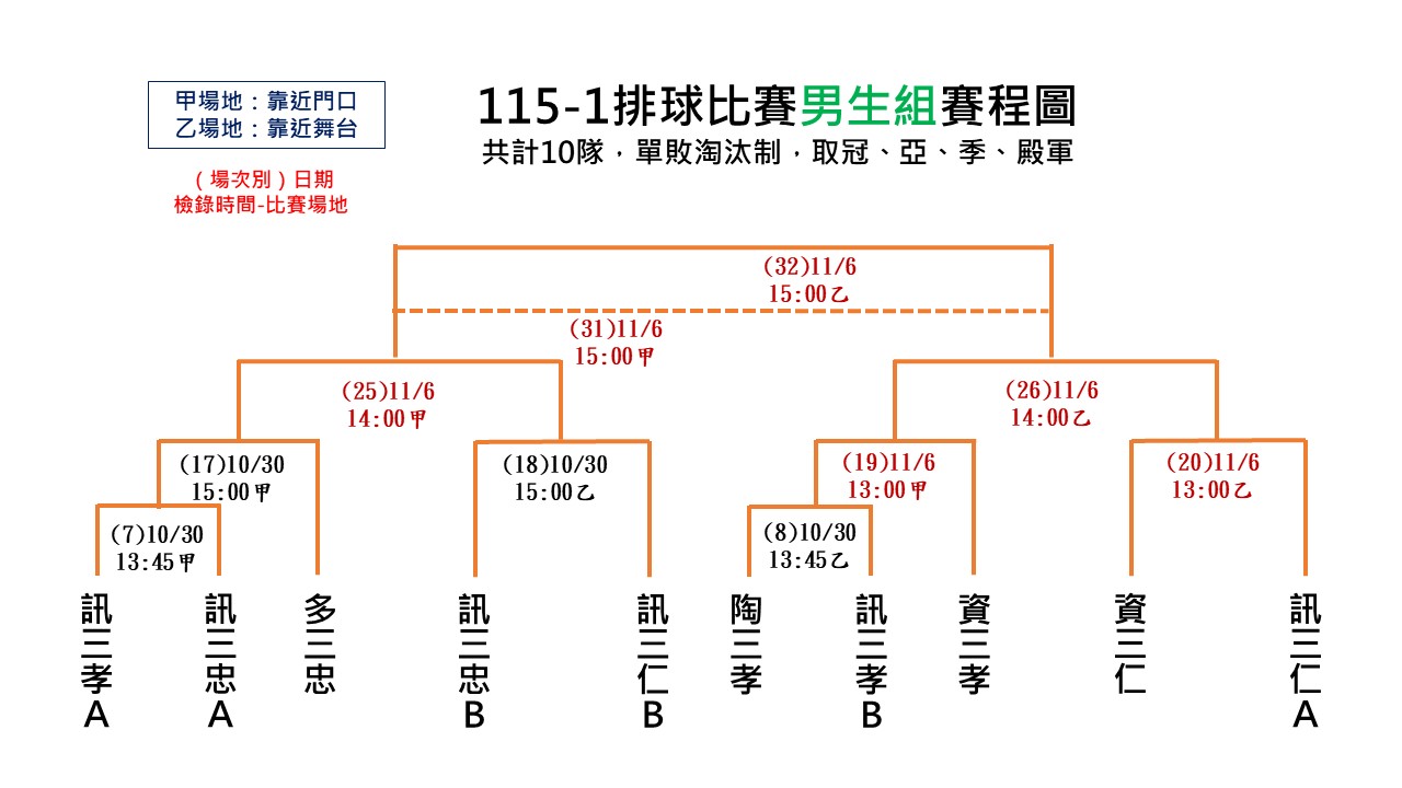 排南