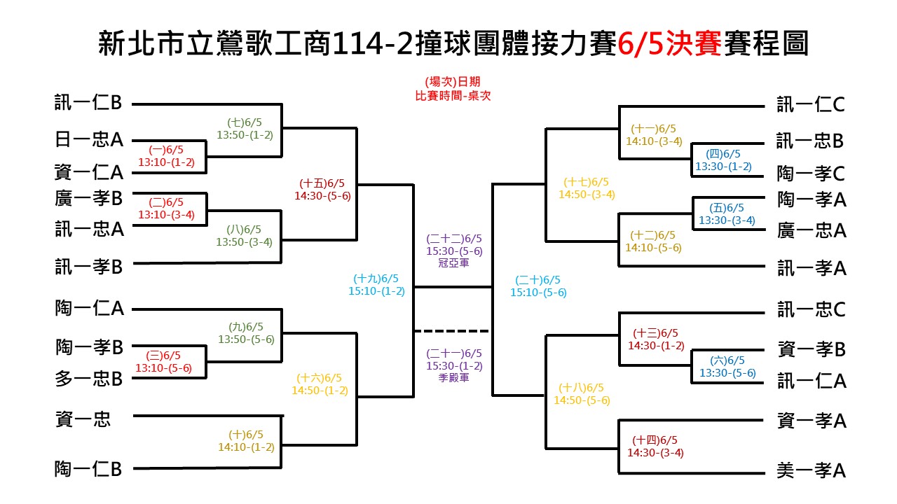 撞1