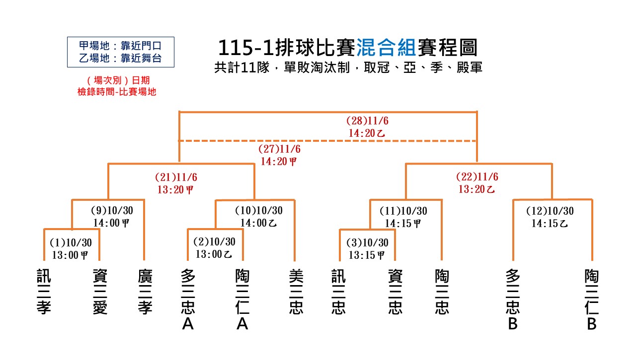 排混
