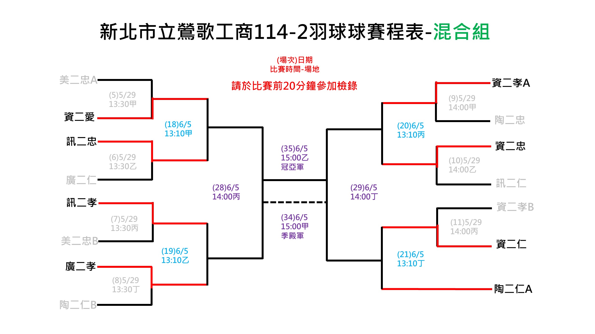 混1