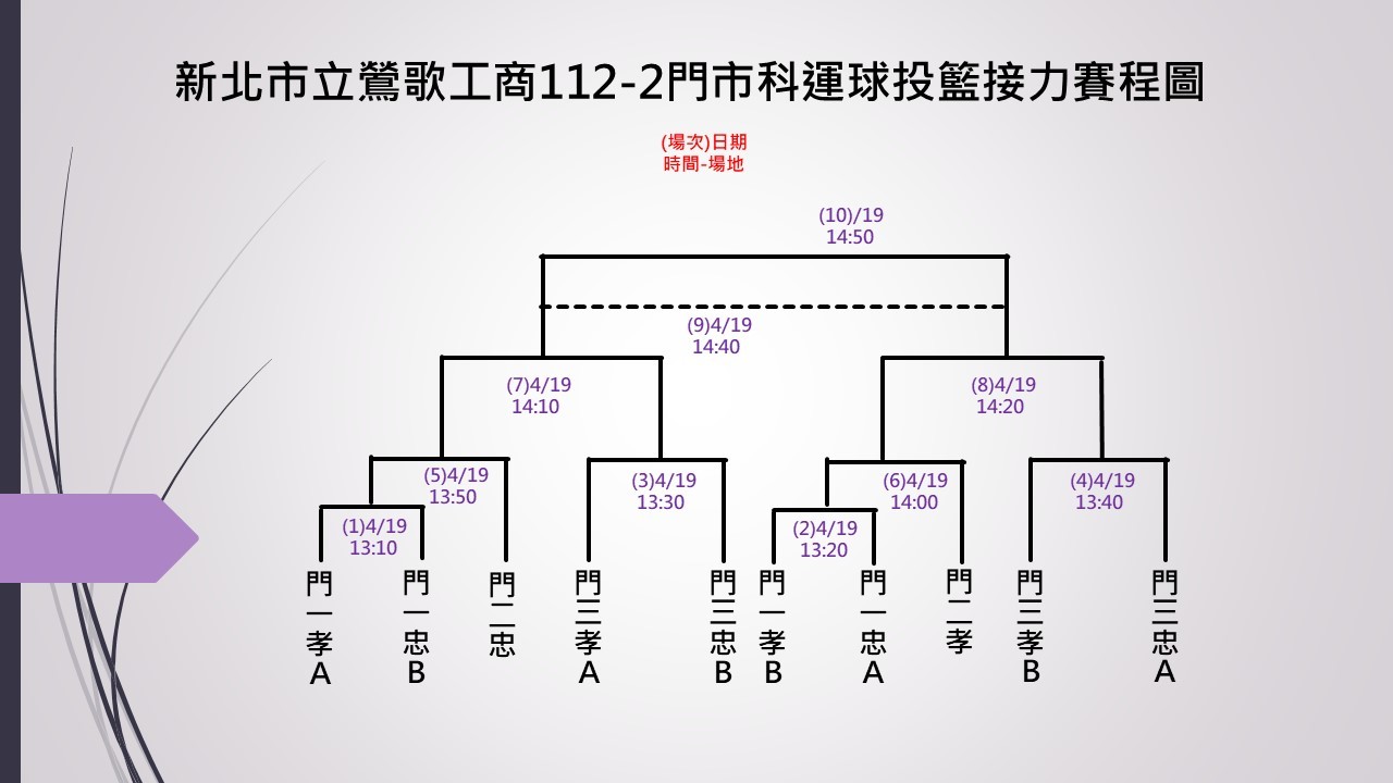 門
