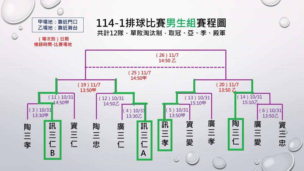 排男
