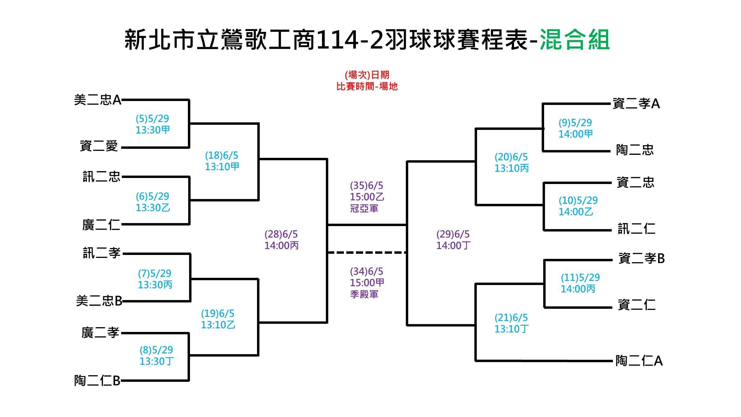羽混