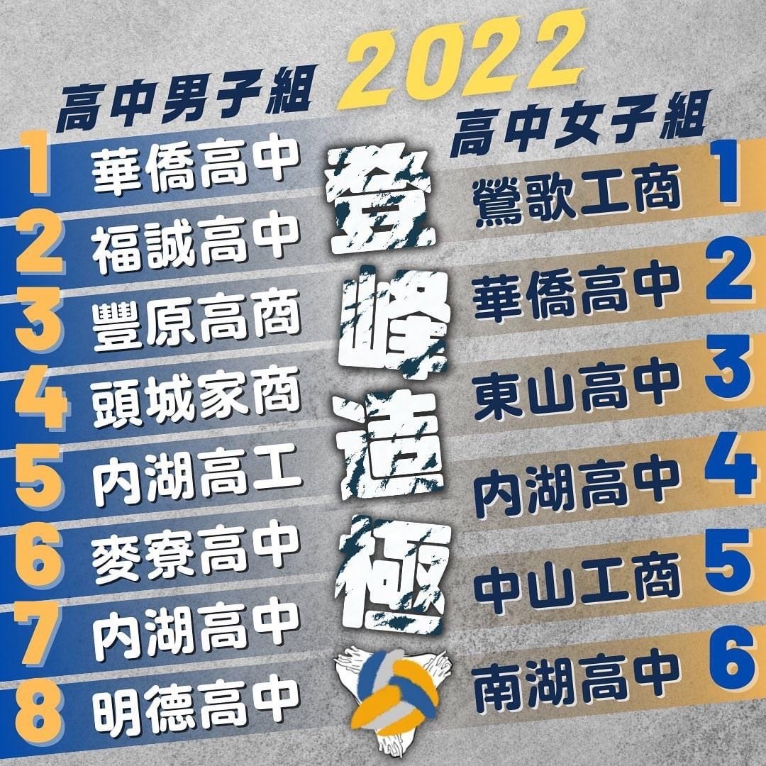 冠軍3
