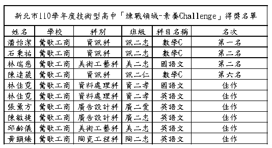 名單