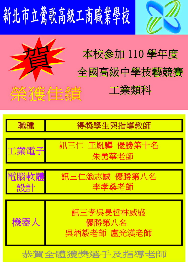 110工科技藝競賽海報