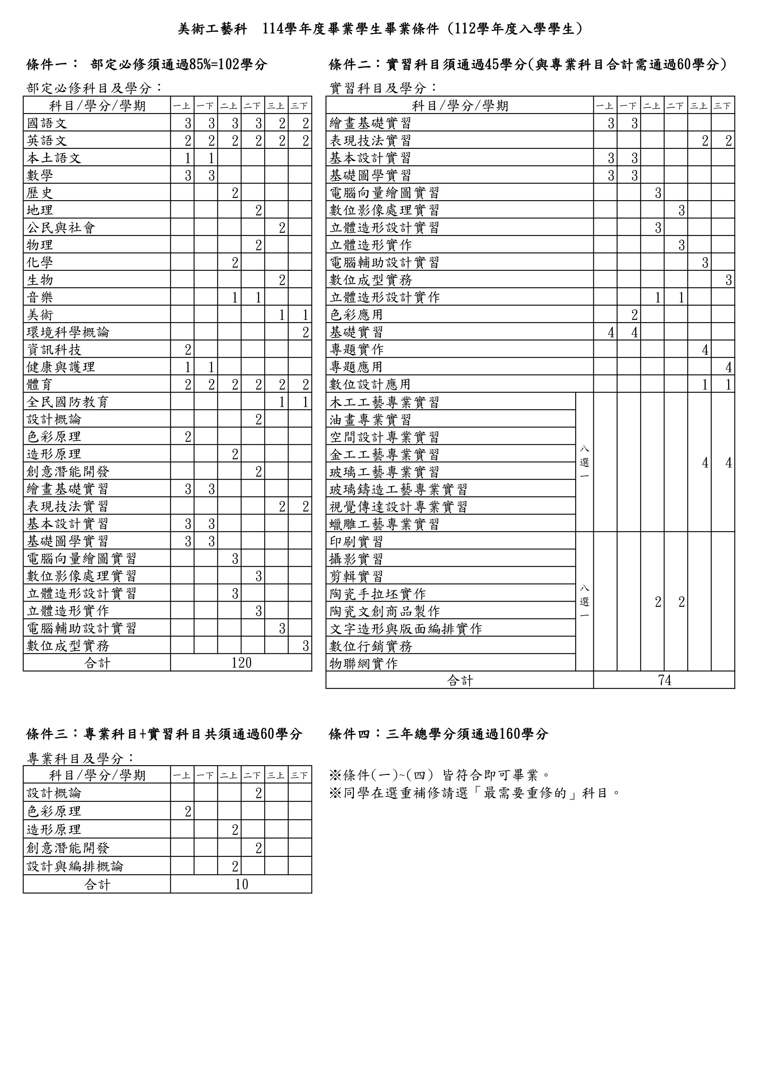 112學年入學畢業條件