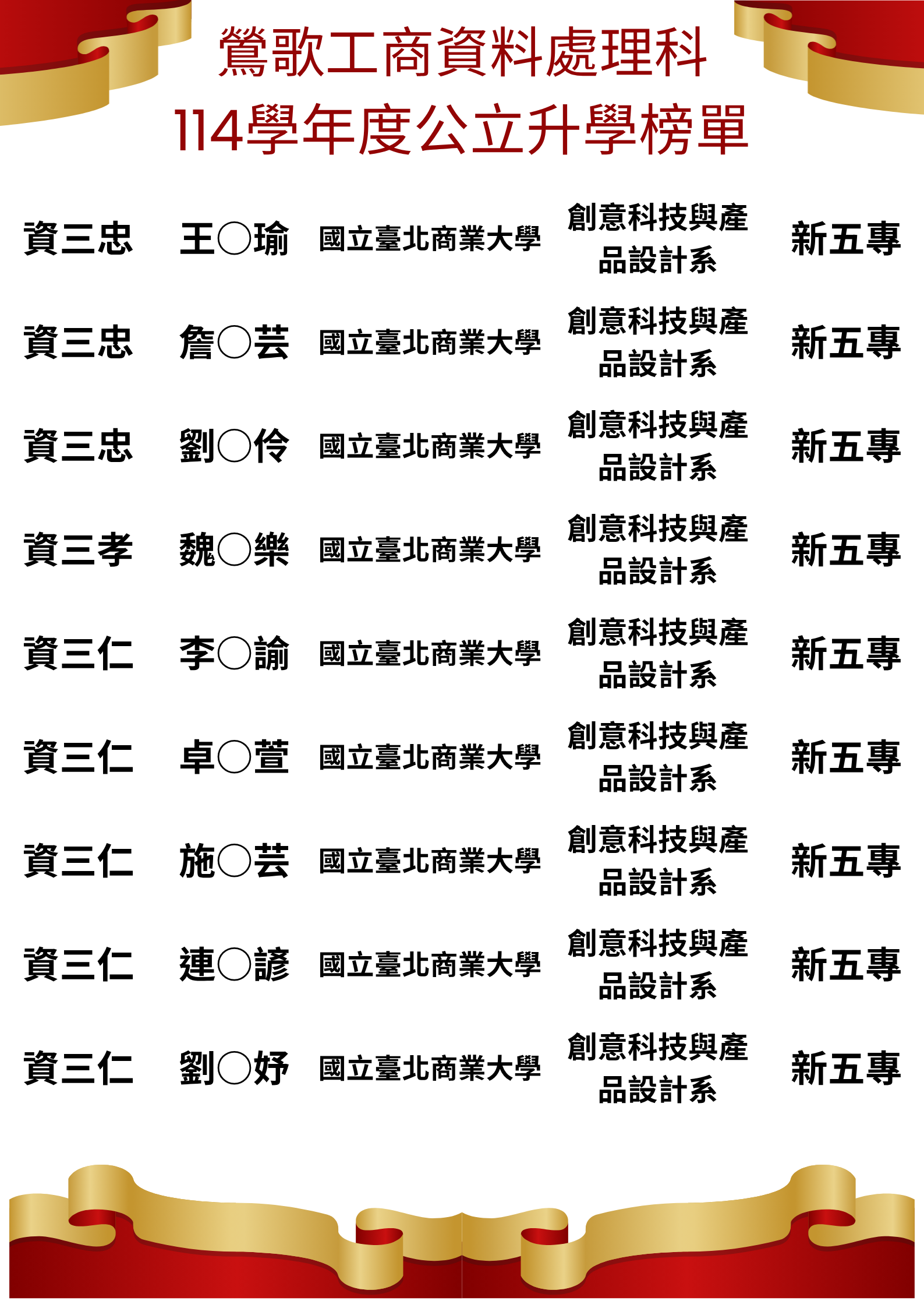 新五專