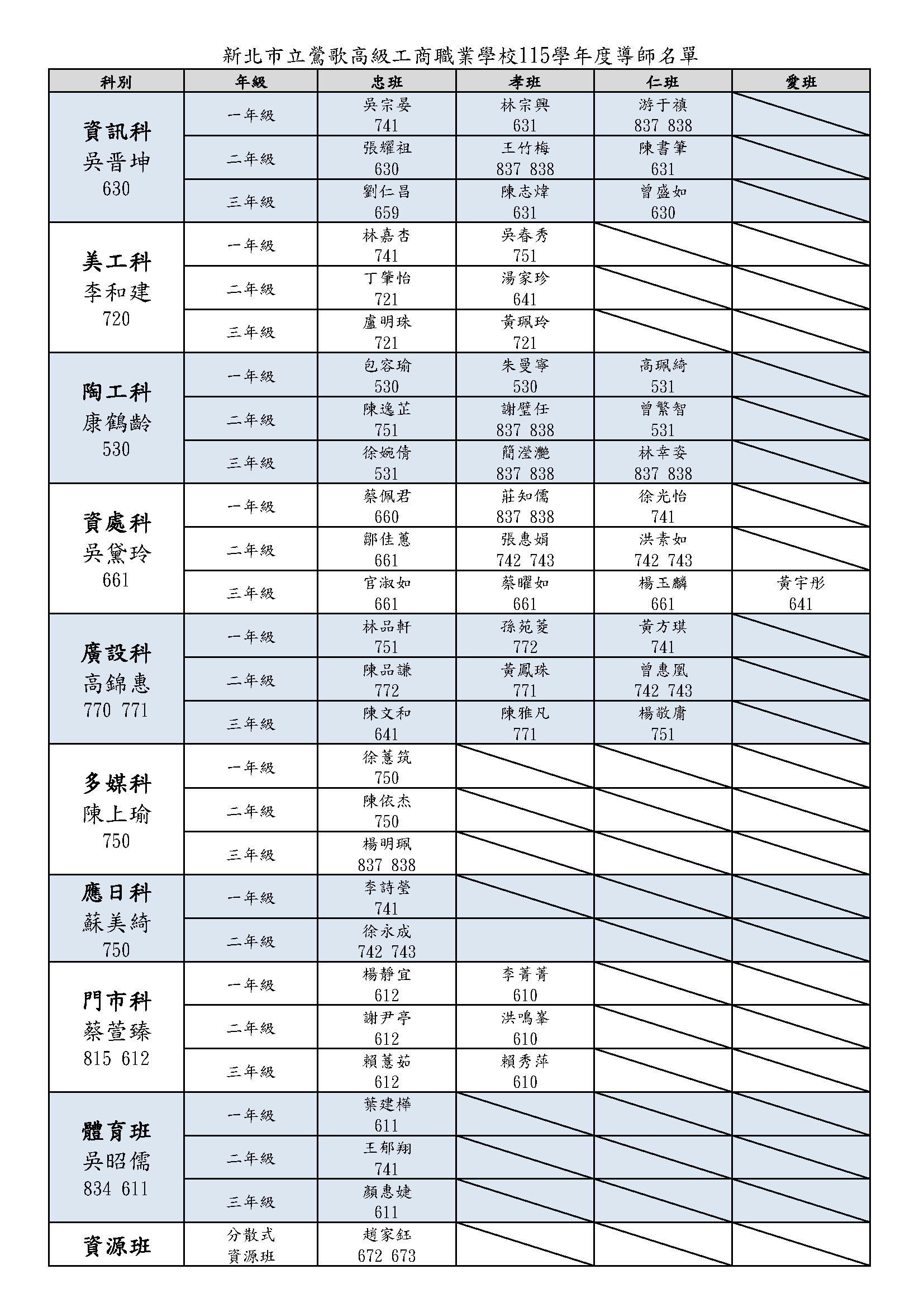 導師名單115