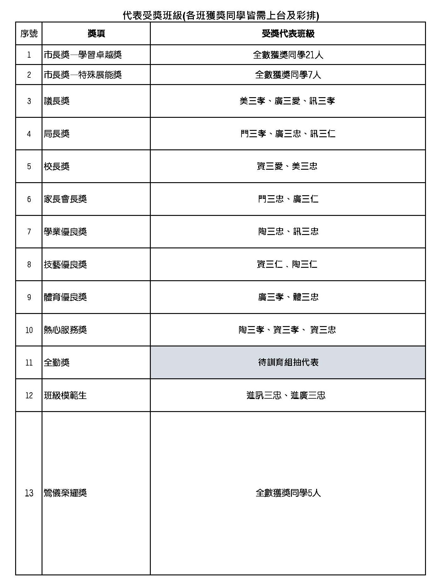 畢業典禮授獎代表