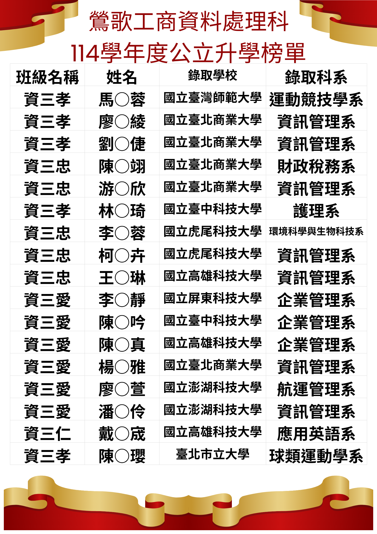 資處升公立名單