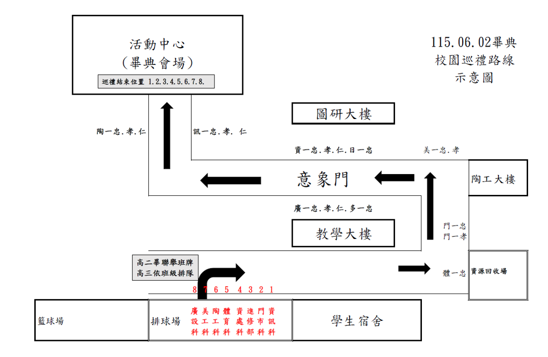 高三校園巡禮位置圖