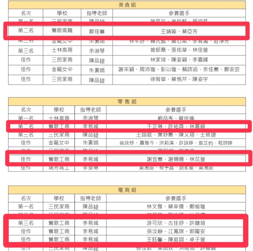 113流通商業智慧全國直播競賽