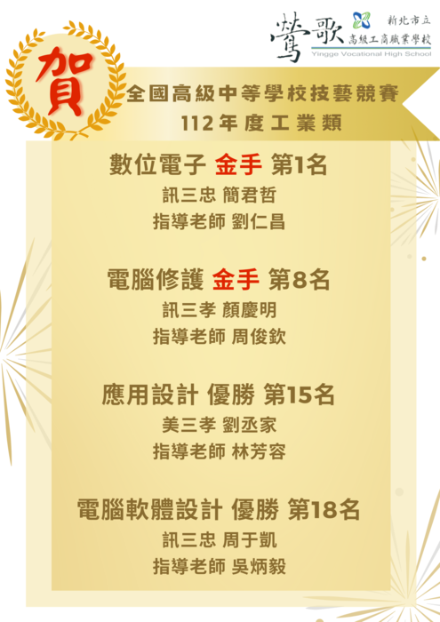 工科賽成績