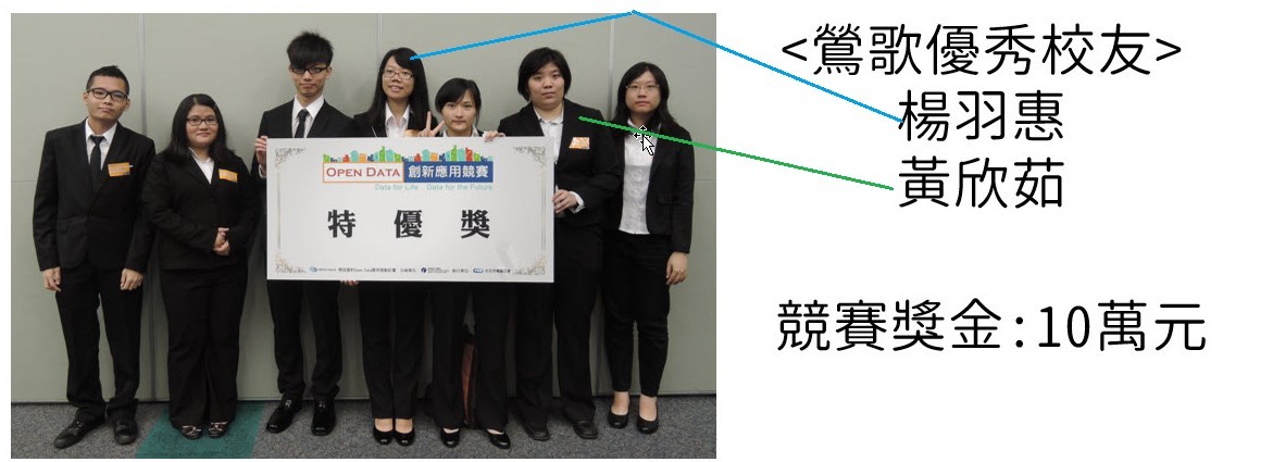 鶯歌優秀校友