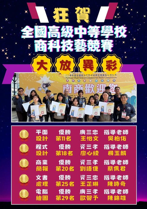 1141205全國技藝競賽-商科