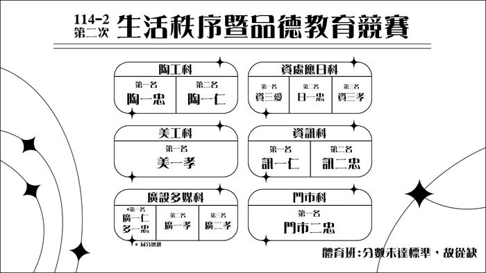 競賽排名