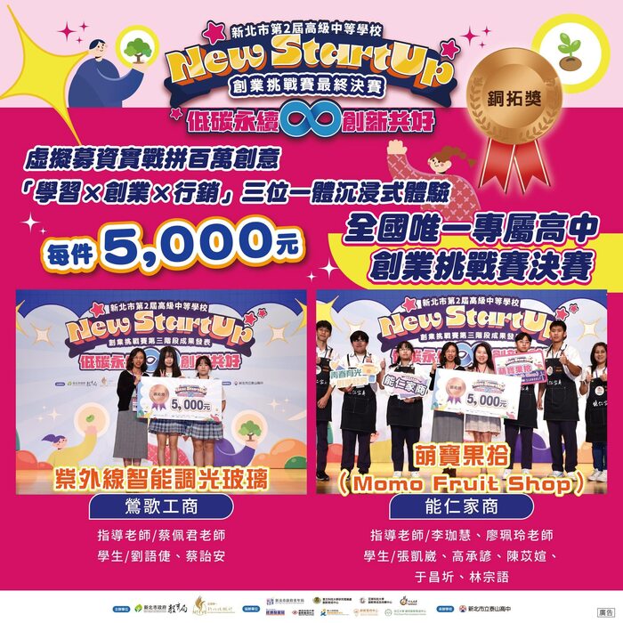 🏆【狂賀】恭喜本校資處科師生參加新北市高中生創業挑戰賽決戰榮獲「銅拓獎」🏆圖片
