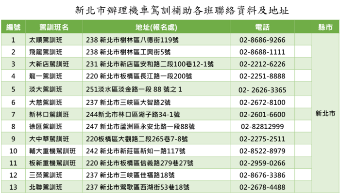 機車駕訓補助說明